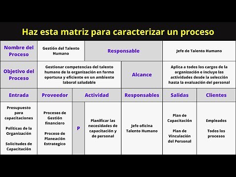 Como hacer la Caracterización de procesos con ejemplos