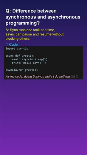 most asked interview questions series #coding #programming #interview