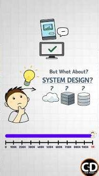 System Design Explained In 2 Minutes.. #coding #programming #systemdesign