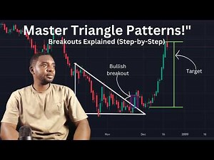 How to Trade Triangle Chart Patterns | Master Ascending, Descending & Symmetrical Triangles