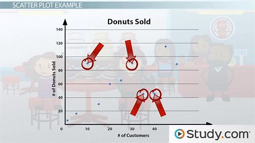 Scatter Plot Graph | Overview, Uses & Examples