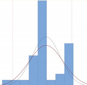 How to Calculate Process Capability in Minitab 18