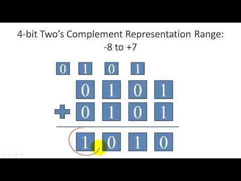 Two's Complement Representation and Overflow