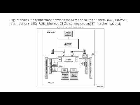 STM32 : Basics of HAL with LED Blink example using STM32CUBE IDE