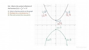 How to Reflect the Graph of a Function Vertically | Algebra | Study.com
