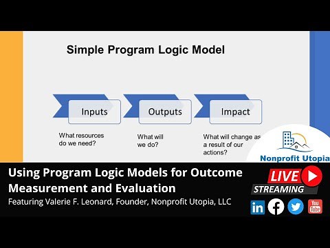 Using Program Logic Models for Outcome Measurement and Evaluation