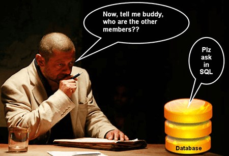 What is SQL? Learn SQL Basics, SQL Full Form & How to Use