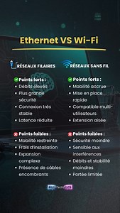 99 reactions · 16 shares |  Ethernet vs Wi-Fi : qui gagne ? L’Ethernet offre vitesse, stabilité et sécurité maximales. Le Wi-Fi apporte mobilité et simplicité. Choisis selon tes besoins : performance ou flexibilité !  #Ethernet #WiFi #Réseau #tech #orditechzone | Orditechzone | Facebook
