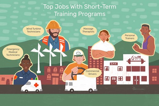 Top 10 Short Term Training Programs