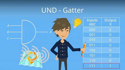UND-Gatter • einfach erklärt für dein Elektrotechnik-Studium