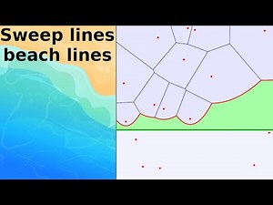 What is...Fortune’s algorithm?