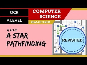 159. OCR A Level (H446) SLR26 - 2.3 A star pathfinding revisited