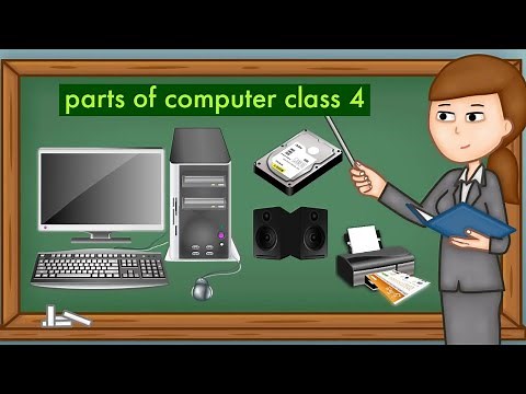 parts of computer class 4 / learn about some other parts of computer