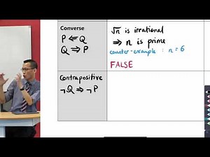 Implications & Contrapositives (1 of 2: How do they relate?)