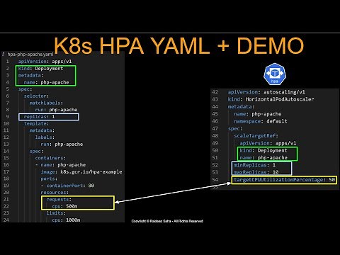 K8s Horizontal Pod Autoscaler | HPA Manifest File Explained | Pod Requests Limits | HPA Demo