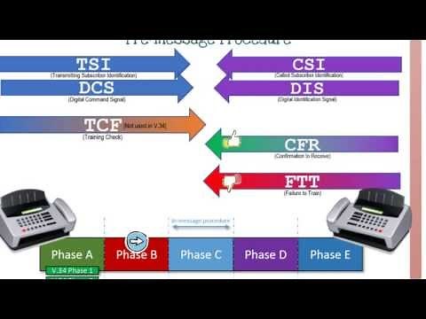 Understanding Fax Transmissions