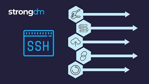 How to Set Up SSH Passwordless Login (Step-by-Step Tutorial) | StrongDM