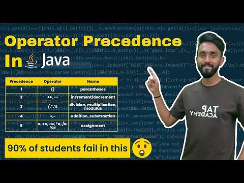 Operator Precedence In Java With Example | Java Tutorial for beginners