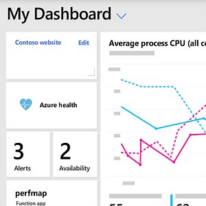 662 reactions · 42 shares | Find out how to advance your organisation with industry-leading AI and cloud services. | Microsoft Azure | Facebook