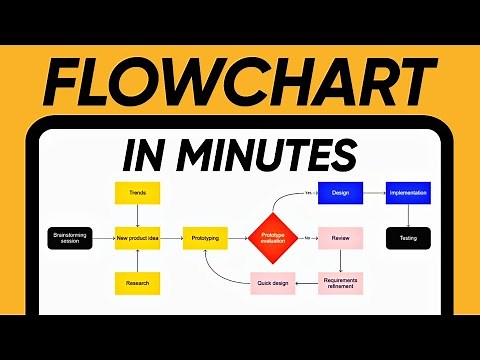 Best Website to Create Flowcharts and Diagrams for Free | How to Create Flowcharts