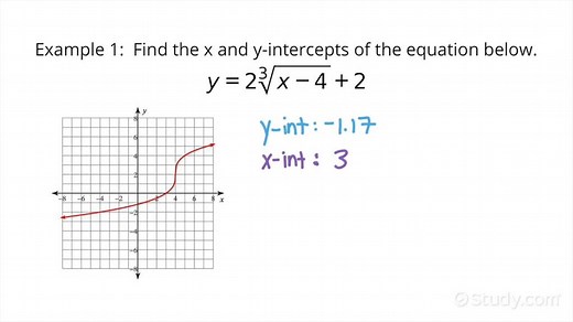 How to Find the X- and Y-intercepts of a Nonlinear Equation | Precalculus | Study.com