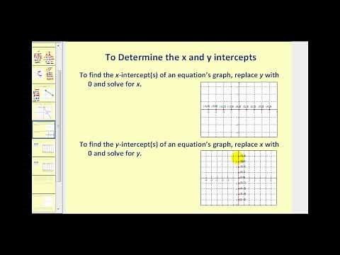 Linear Equations in Standard Form
