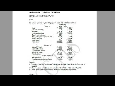 Analyzing Financial Statements - Part 1 (Tagalog)