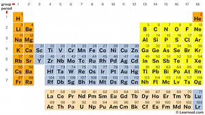 H2 Lewis structure - Learnool