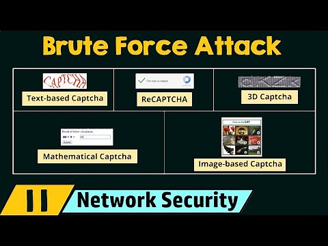Brute Force Attack