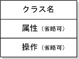 Java じゃんけんゲームを作ってみる ～基本文法をマスターする～ - PGボックス