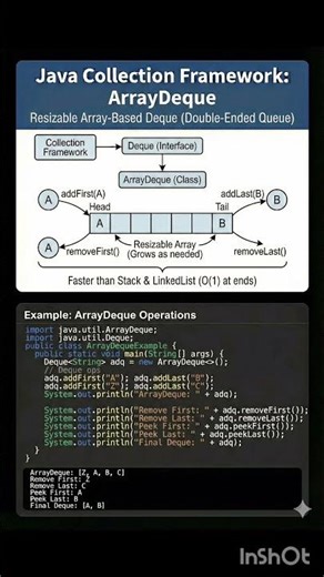 Java Collection Framework: ArrayDeque Class implements Deque interface #learning #learn #stayfocused