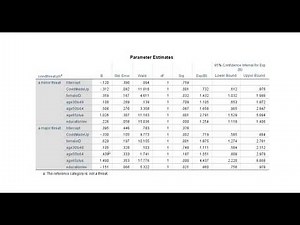Multinomial logistic regression using SPSS: Covid-19 threat perceptions from Pew data