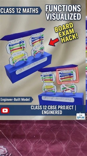 Types of Functions Class 12 Math Project | Injective, Surjective, Bijective