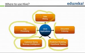 Hive Tutorial for Beginners | Hive Architecture | NASA Case Study | Edureka