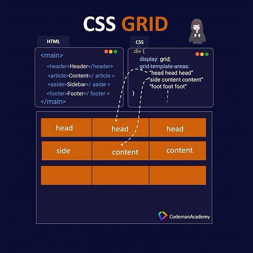 CSS Grid Tutorial a visual guide
