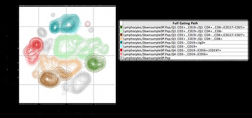 tSNE - FlowJo Documentation