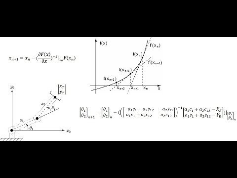 Numerical Inverse Kinematics Using the Newton Raphson Method