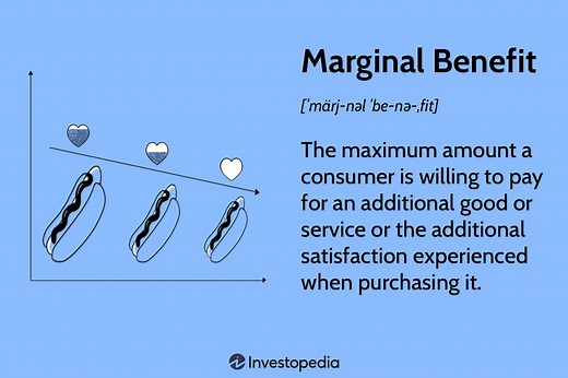 What Is a Marginal Benefit in Economics, and How Does It Work?