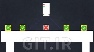 PLC Basic Machine Vision | From Scratch