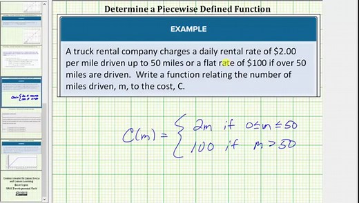 Define and Write Piecewise Functions | Intermediate Algebra