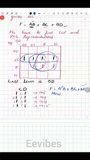 SOP and POS Representation of Boolean Function