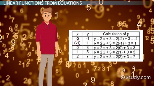 Linear Function | Definition, Graph & Examples