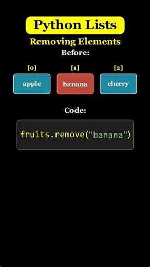 Python List Remove #pythonprogramming #pythonshorts #python #pythontutorial #pythonforbeginners