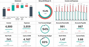 Financial Dashboard Template - Excel Bootcamp