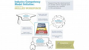 Overview of the Competency Model Clearinghouse