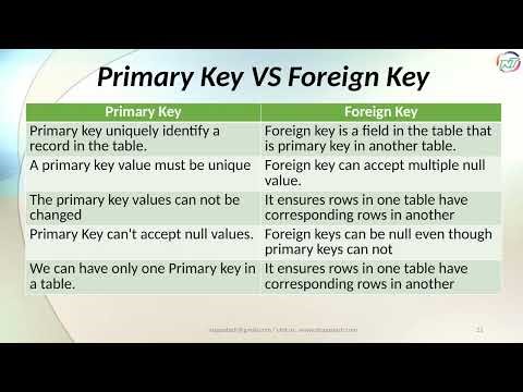 Database Testing for Test Engineers in 1 Hour | SQL for QA Beginners .