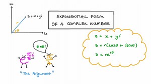 Exponential Form of a Complex Number