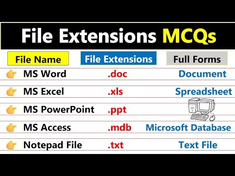 List of Computer File Extensions | Top MCQs | Computer Awareness