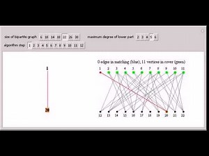 The Hungarian Maximum Matching Algorithm