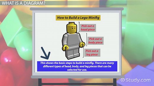 Diagrams Lesson for Kids: Definition, Components & Example